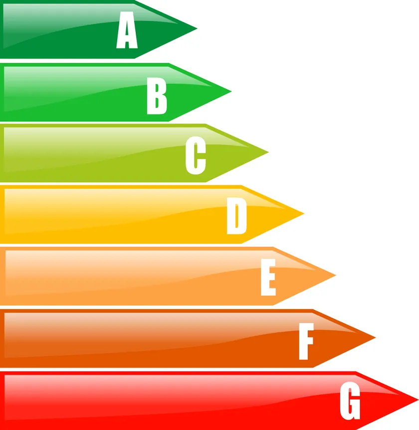 Energy rating scale with bands from A, the most efficient, to G, the least efficient Energy rating scale with bands from A, the most efficient, to G, the least efficient